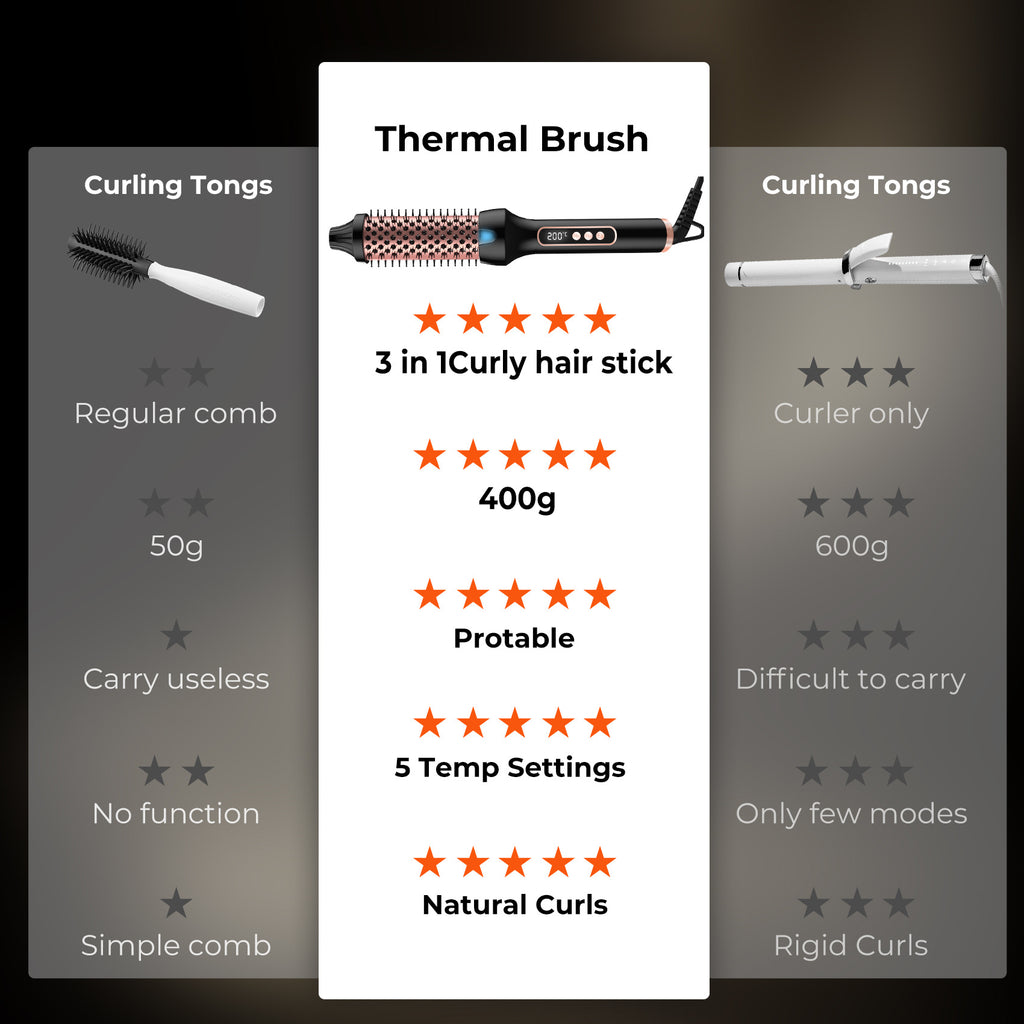 Cepillo térmico 3 en 1, cepillo redondo ónico calentado, rizador/plancha de pelo iónico con rizador de pelo antiescaldaduras, herramientas de peinado