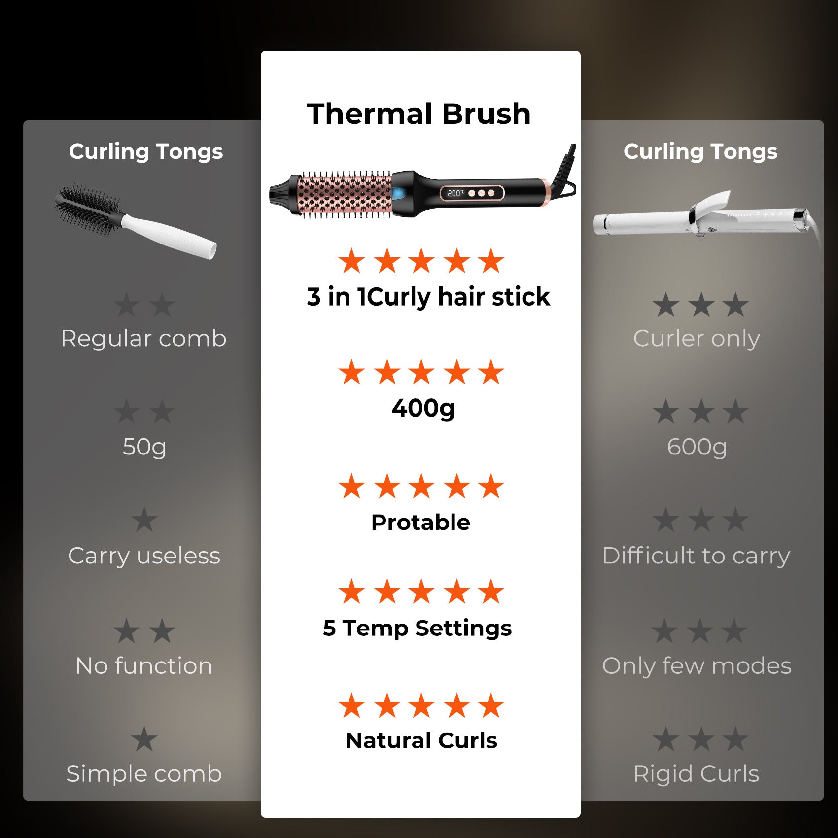 Cepillo térmico 3 en 1, cepillo redondo ónico calentado, rizador/plancha de pelo iónico con rizador de pelo antiescaldaduras, herramientas de peinado
