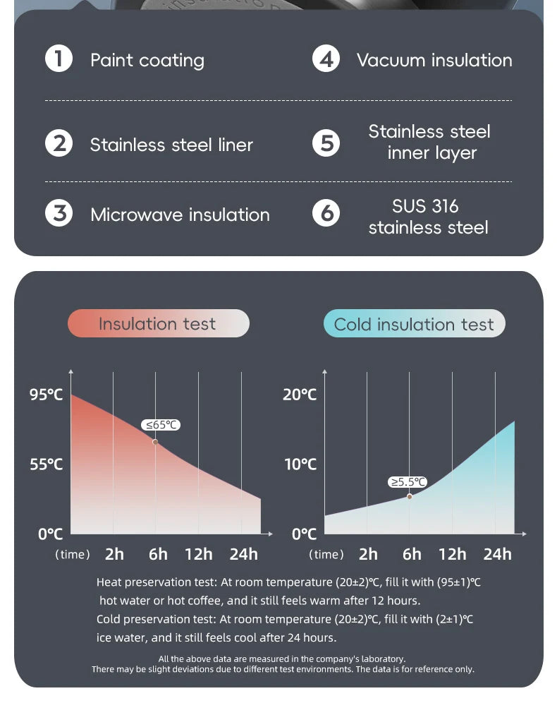Botella de agua abierta de un botón con cuerda de elevación, botella termo de acero inoxidable de gran capacidad, frascos de vacío para deportes al aire libre