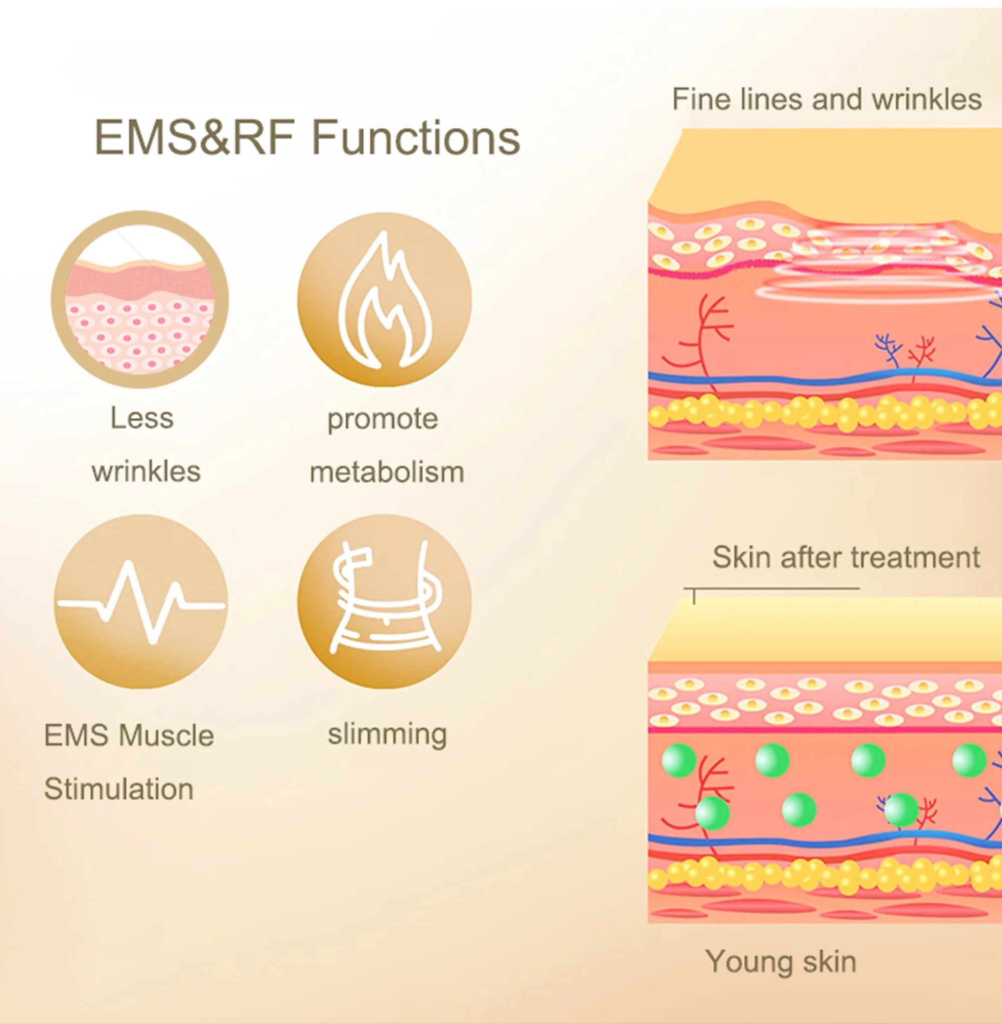 4 en 1 cuidado Facial 40K cavitación Lipo adelgazante liposucción ultrasónica cavitación máquina estiramiento de la piel dispositivo de elevación