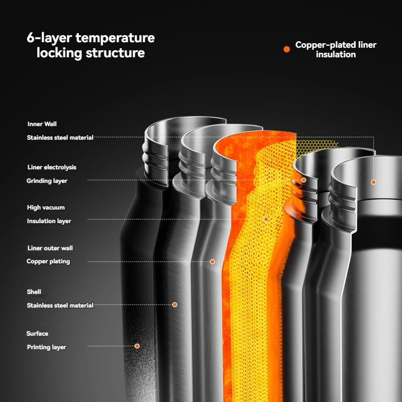 Botella de agua con aislamiento de 1,5 l, taza con aislamiento frío y caliente de acero inoxidable, termo al vacío, frascos de doble pared